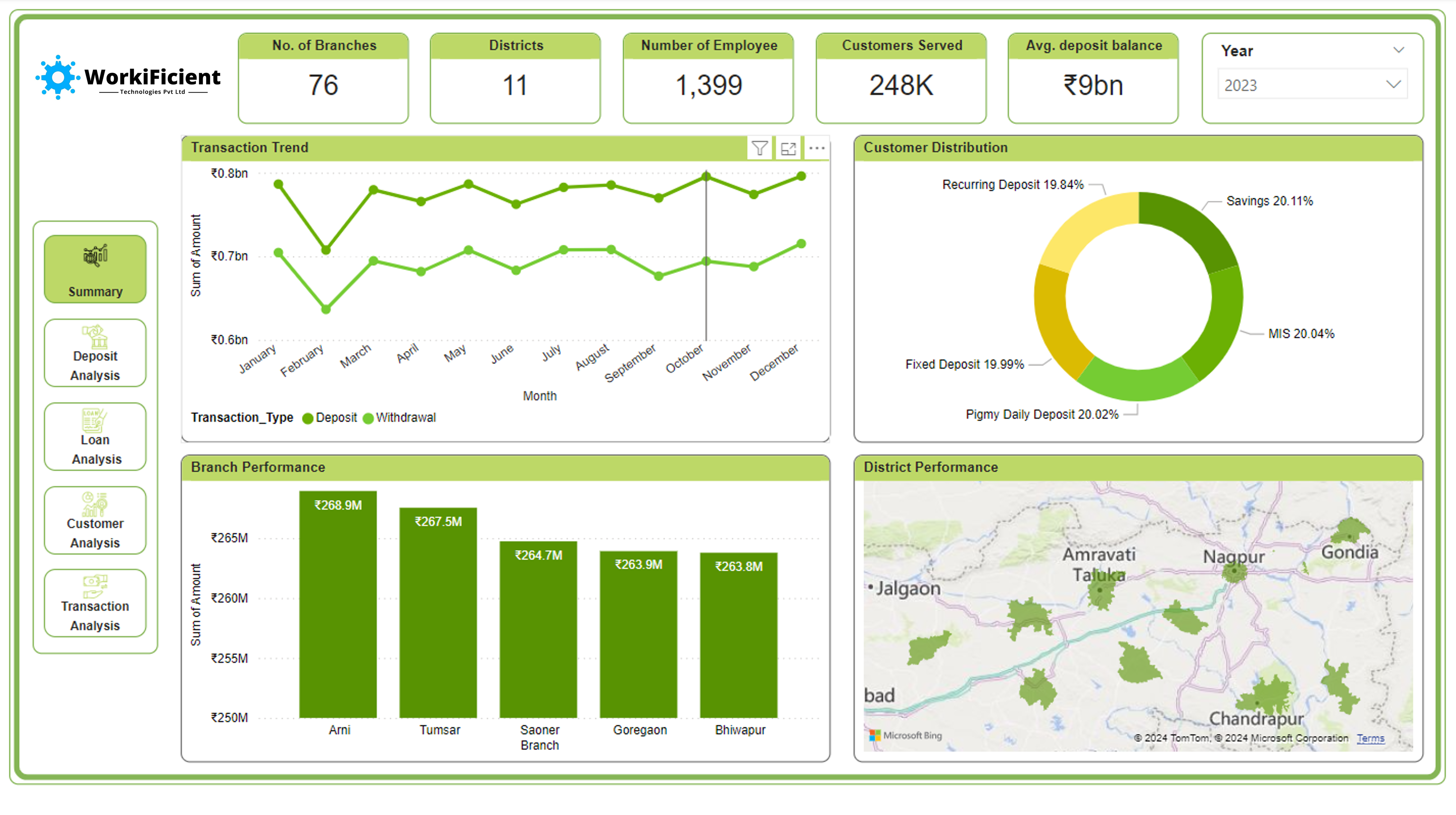 Comprehensive Financial Dashboard for a Cooperative Society
